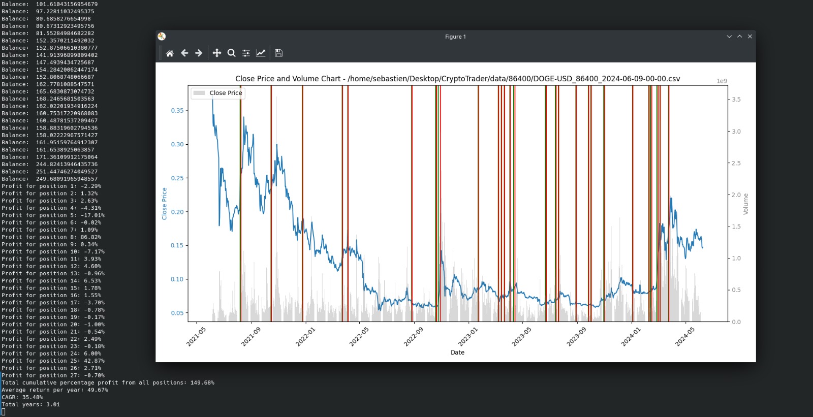 analyze cryptoprofitstrategizer